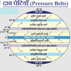 दाब पेटियाँ pressure belts